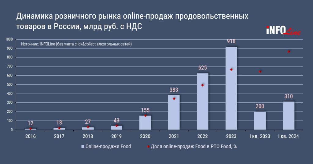 e_grocery_2024_динамика рынка.jpg e_grocery_2024_динамика рынка.jpg