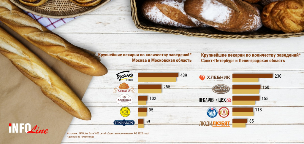 пекарни_2024.jpg пекарни_2024.jpg