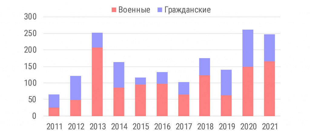 Релиз_рейтинг INFOLine Shipbuilding Russia ТOP_2022.jpg Релиз_рейтинг INFOLine Shipbuilding Russia ТOP_2022.jpg
