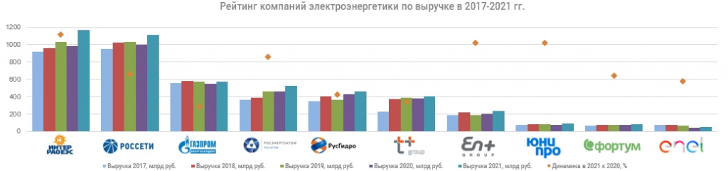 raiting revenue 2022.jpg raiting revenue 2022.jpg