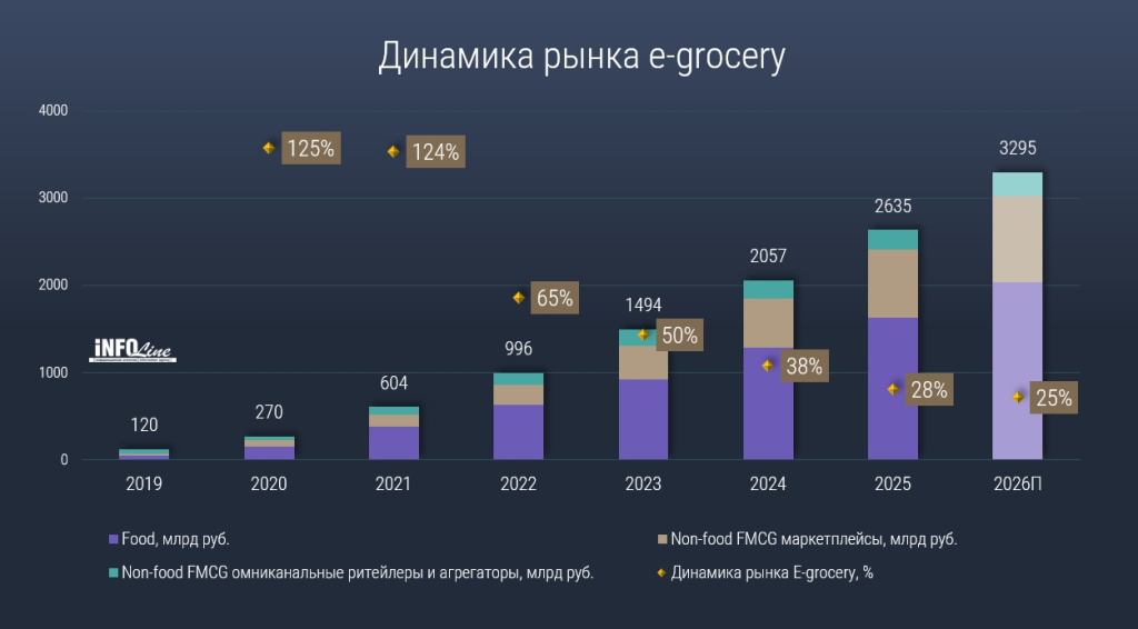 динамика рынка e-grocery_2019_2026.jpg динамика рынка e-grocery_2019_2026.jpg