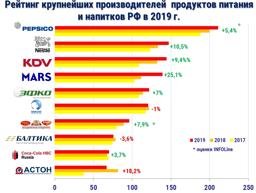 рейтинг пищевка.jpg рейтинг пищевка.jpg