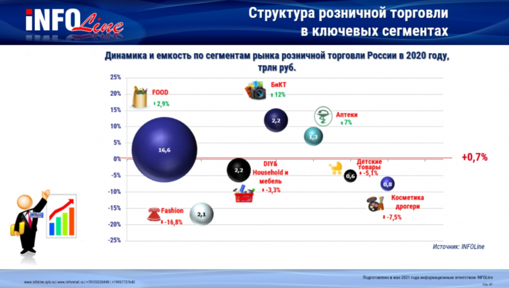 Сегменты рынка_шары.jpg Сегменты рынка_шары.jpg