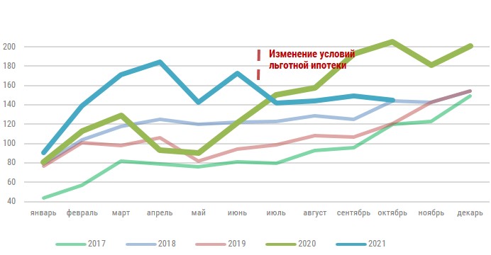 Диаграмма_количество ОКБ.jpg Диаграмма_количество ОКБ.jpg