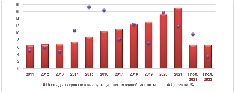 площадь введенного жилья КЗ.jpg площадь введенного жилья КЗ.jpg