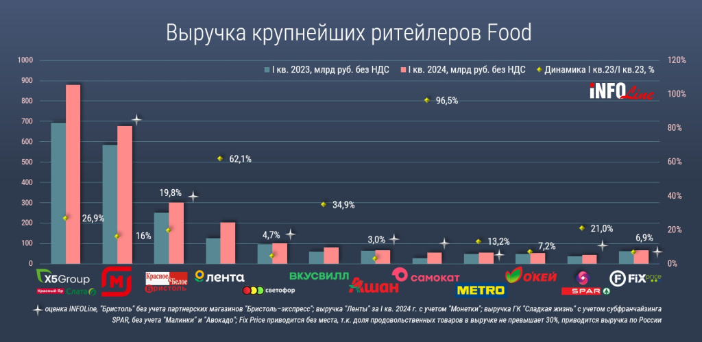 Самокат в топ-10.jpg Самокат в топ-10.jpg