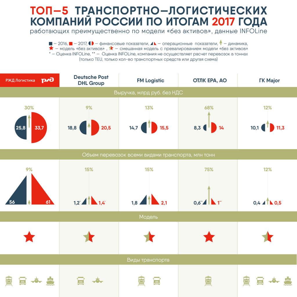 ТОП_5.png ТОП_5.png