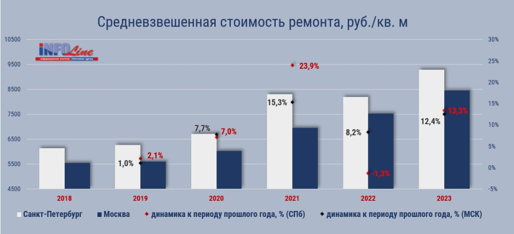 средневзвешенный индекс 2023.jpg средневзвешенный индекс 2023.jpg