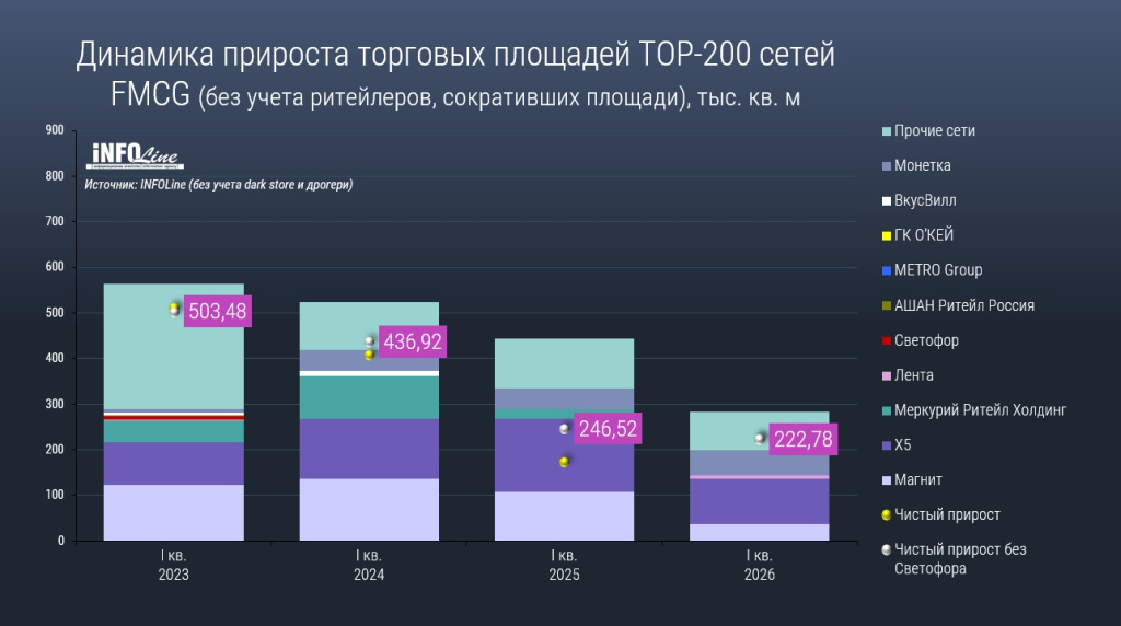динамика прироста площадей_Q1 2026.jpg динамика прироста площадей_Q1 2026.jpg