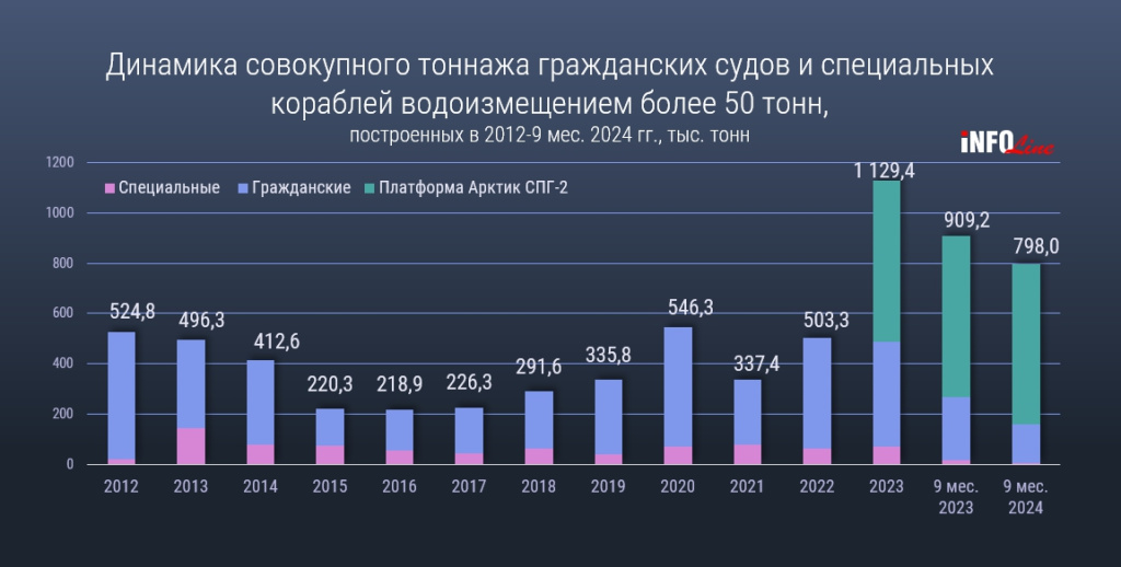 динамика тоннажа.jpg динамика тоннажа.jpg