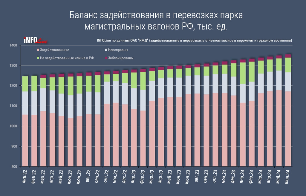 задействование в перевозках.jpg задействование в перевозках.jpg