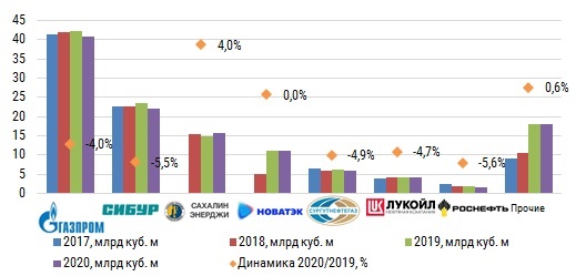 Рейтинг переработки газа 2020.jpg Рейтинг переработки газа 2020.jpg