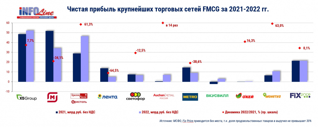 диаграмма_по чистой прибыли.jpg диаграмма_по чистой прибыли.jpg
