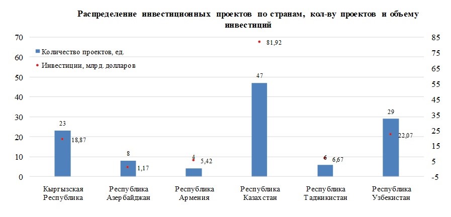 инвестпроекты в ээ.jpg инвестпроекты в ээ.jpg