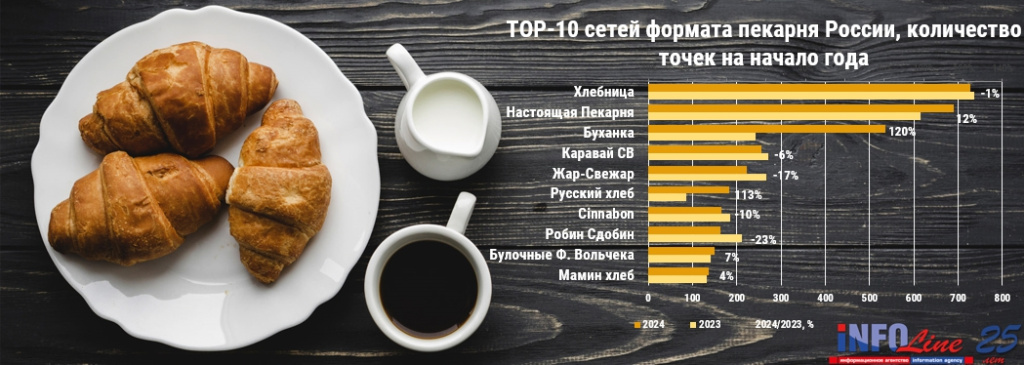 ОБщепитпропекартни02072024.jpg ОБщепитпропекартни02072024.jpg