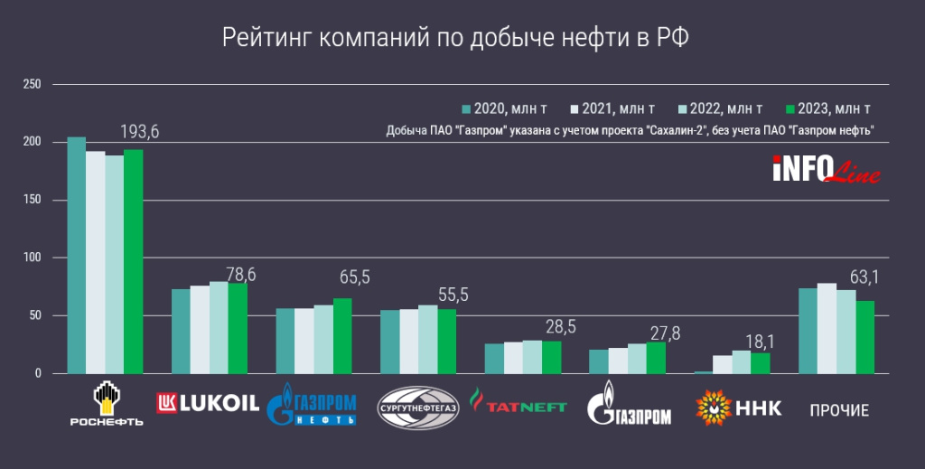 рейтинг компаний по добыче нефти_2023.jpg