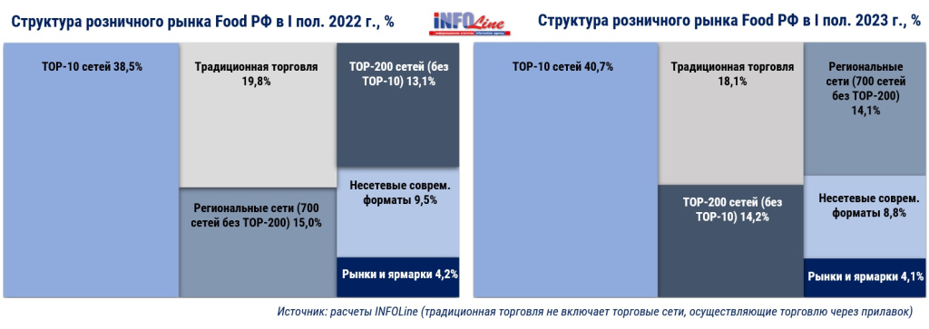 структура рынка_топ-200 FMCG_2022_2023.jpg структура рынка_топ-200 FMCG_2022_2023.jpg