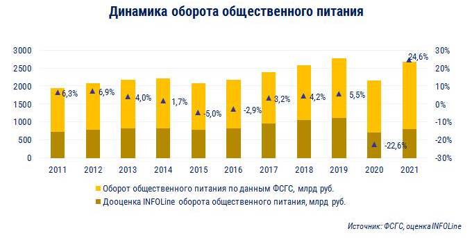 fastfood2021_dinamica.jpg fastfood2021_dinamica.jpg