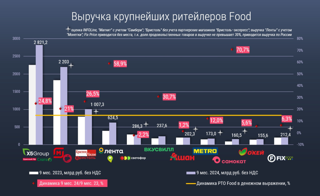 выручка food_9 мес_2024.jpg выручка food_9 мес_2024.jpg