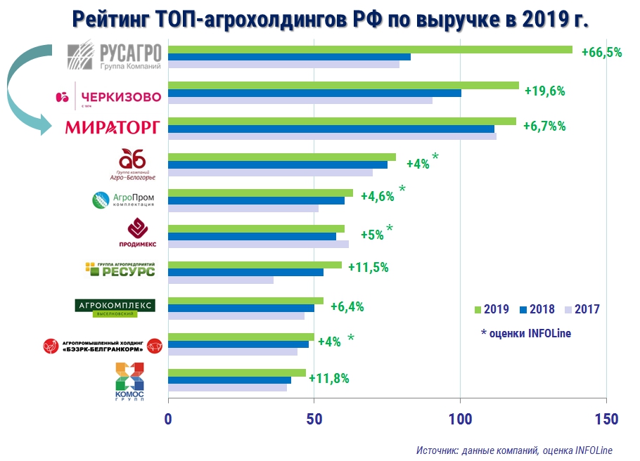 рейтинг апк 2020.jpg рейтинг апк 2020.jpg