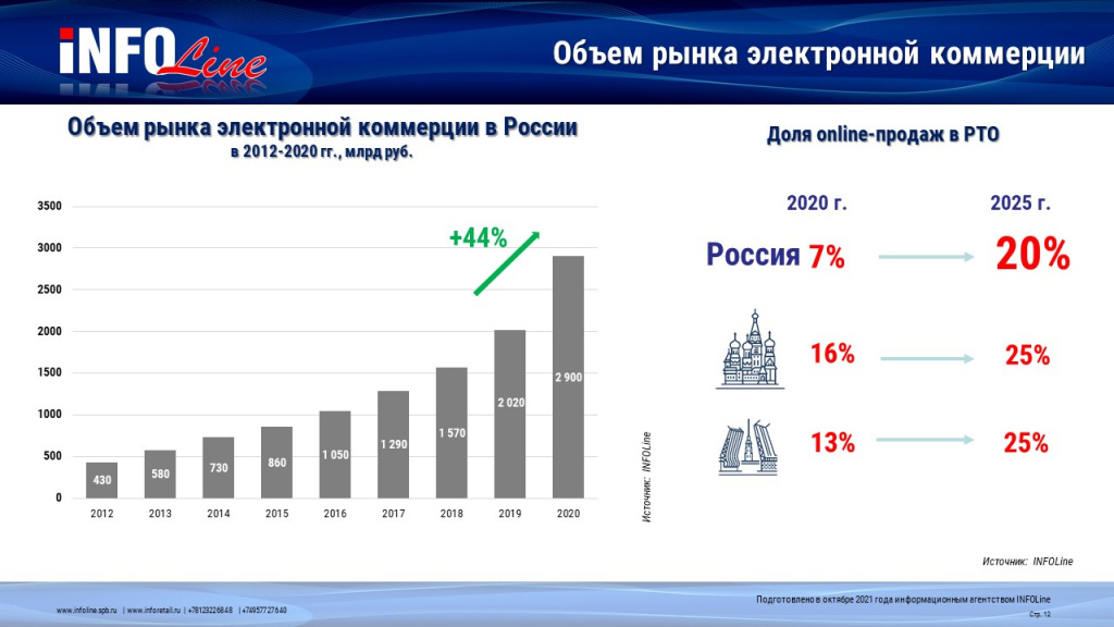 Слайд_е-ком.jpg Слайд_е-ком.jpg