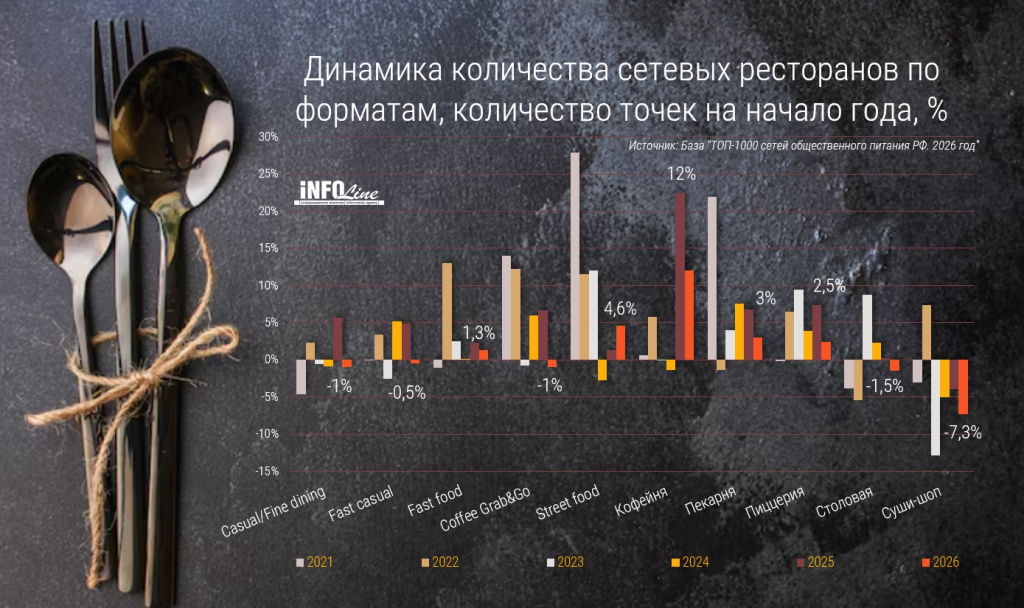 динамика числа точек по форматам_итоги 2025.jpg динамика числа точек по форматам_итоги 2025.jpg