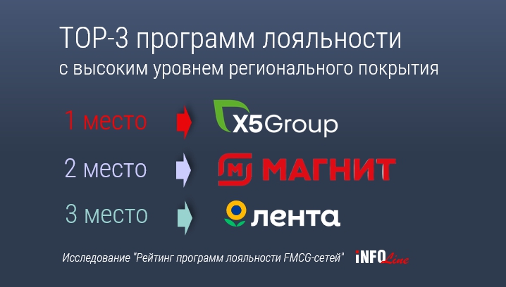 рейтинг лояльности_1 группа.jpg рейтинг лояльности_1 группа.jpg