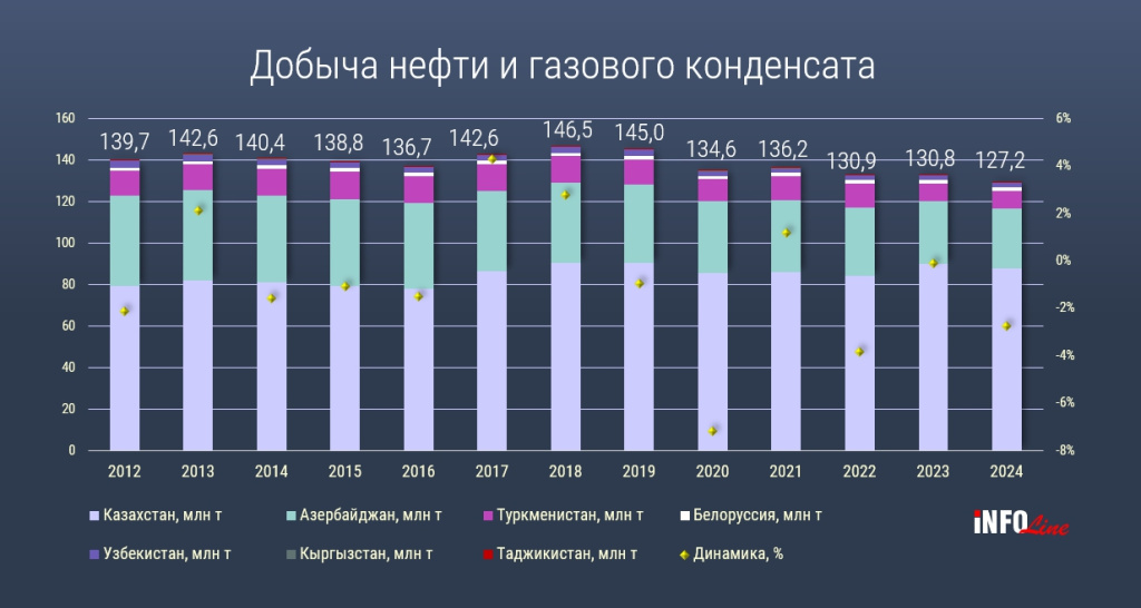 140 инвестов_нефтегаз_с 2024 годом.jpg 140 инвестов_нефтегаз_с 2024 годом.jpg
