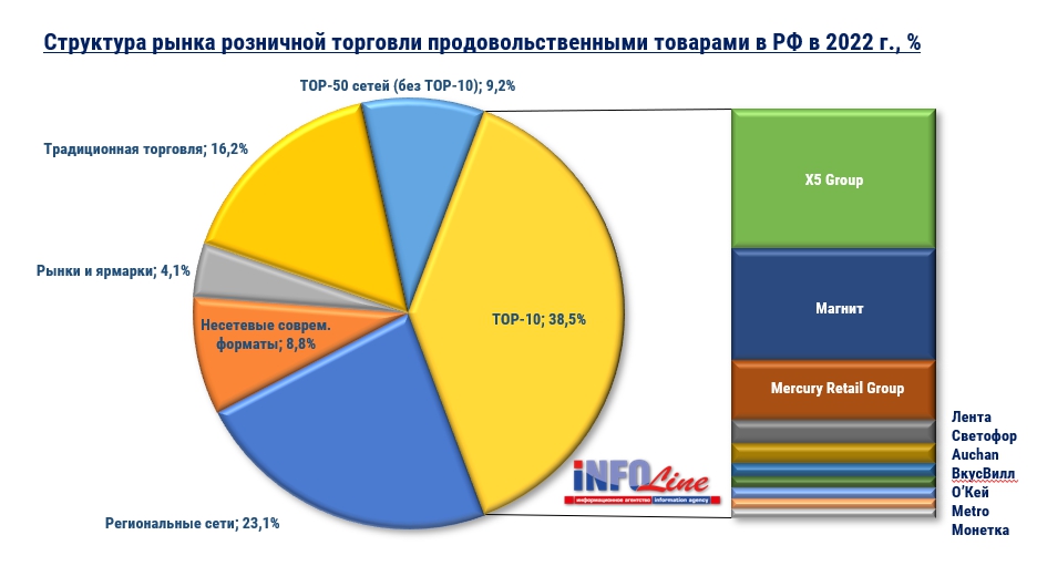 тор-50_диаграмма.jpg тор-50_диаграмма.jpg
