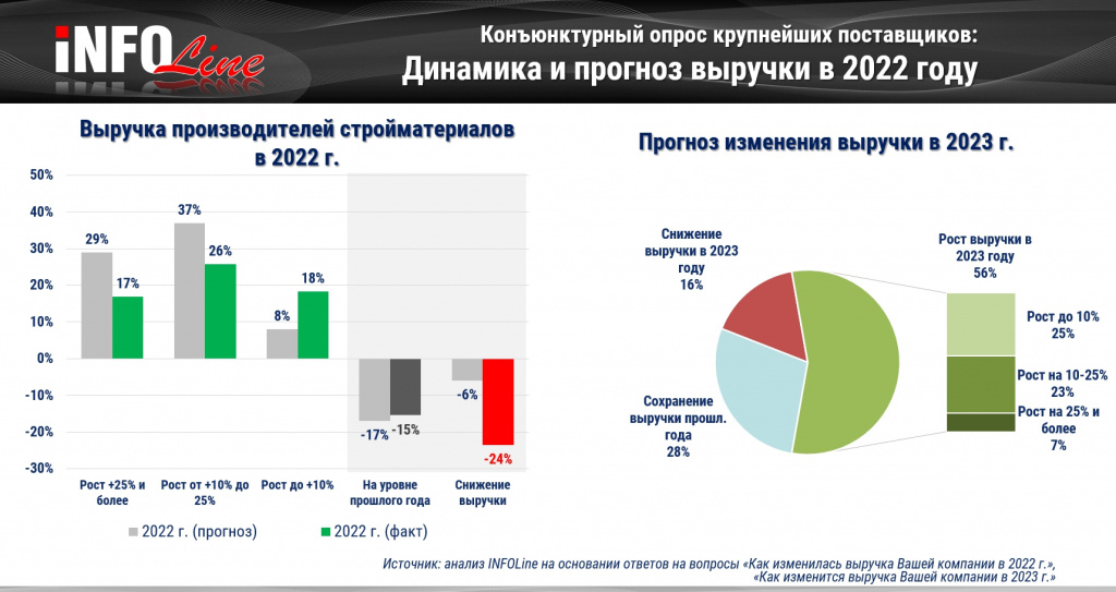 динамика и прогноз.jpg динамика и прогноз.jpg
