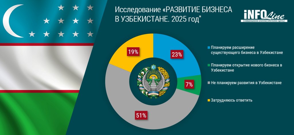 интерес компаний к Уз.jpg интерес компаний к Уз.jpg
