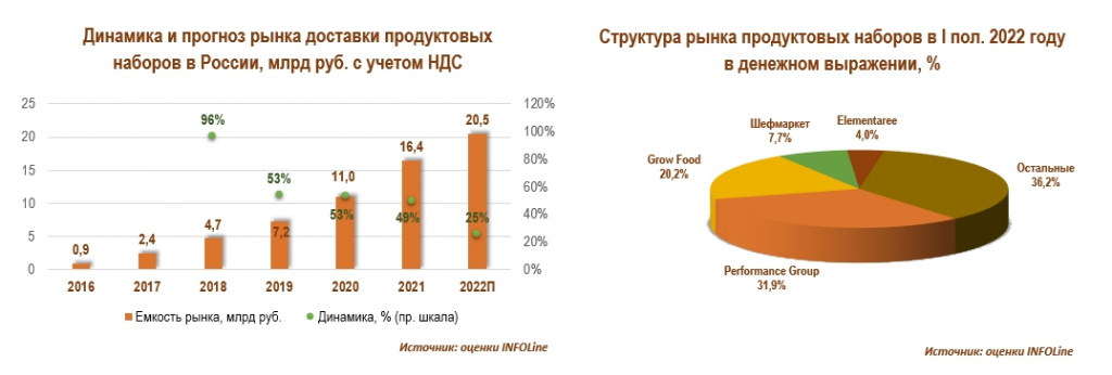 рационы и наборы_диаграмма.jpg рационы и наборы_диаграмма.jpg