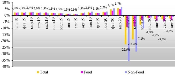 Summary рейтинг торговых сетей FMCG ноябрь.jpg Summary рейтинг торговых сетей FMCG ноябрь.jpg