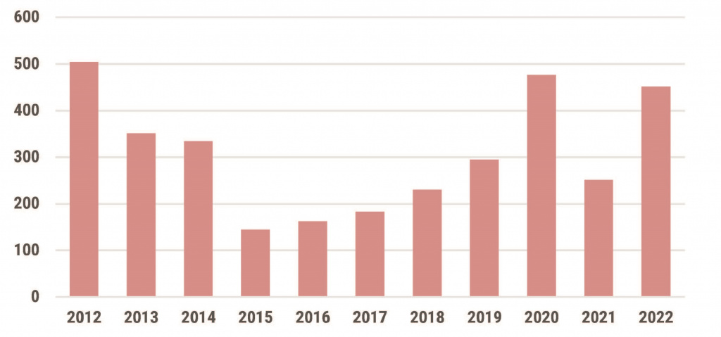 Релиз_судостроение_предварительные итоги 2022 (январь 2023)_1.jpg Релиз_судостроение_предварительные итоги 2022 (январь 2023)_1.jpg