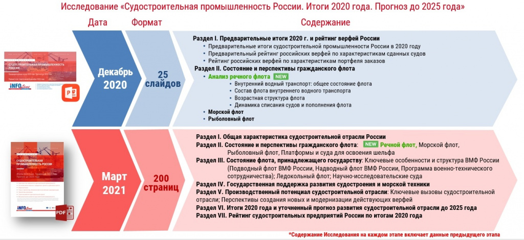 Релиз_судостроение_предварительные итоги 2020 (январь 2020)_2.jpg Релиз_судостроение_предварительные итоги 2020 (январь 2020)_2.jpg