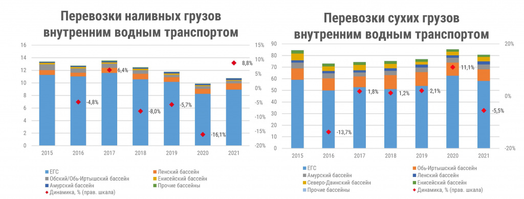 Релиз_судостроение_Продукт по водному транспорту (декабрь 2021).jpg Релиз_судостроение_Продукт по водному транспорту (декабрь 2021).jpg