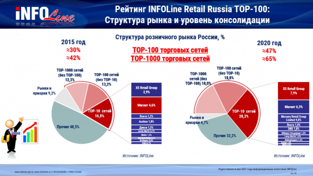 Структура рынка.jpg Структура рынка.jpg