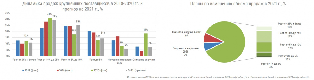 Конъюнктурный опрос.jpg Конъюнктурный опрос.jpg