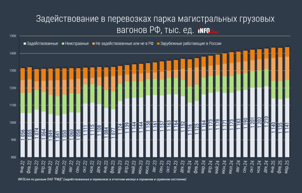 задействование парка_март 2025.jpg задействование парка_март 2025.jpg