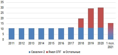 Производство СПГ.jpg Производство СПГ.jpg