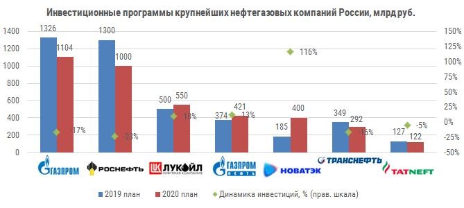 Новость март 2020 - инвест планы.jpg Новость март 2020 - инвест планы.jpg