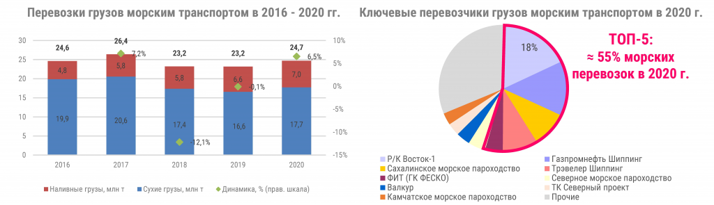 Релиз_судостроение_морской транспорт (август 2021)_Страница_1.png