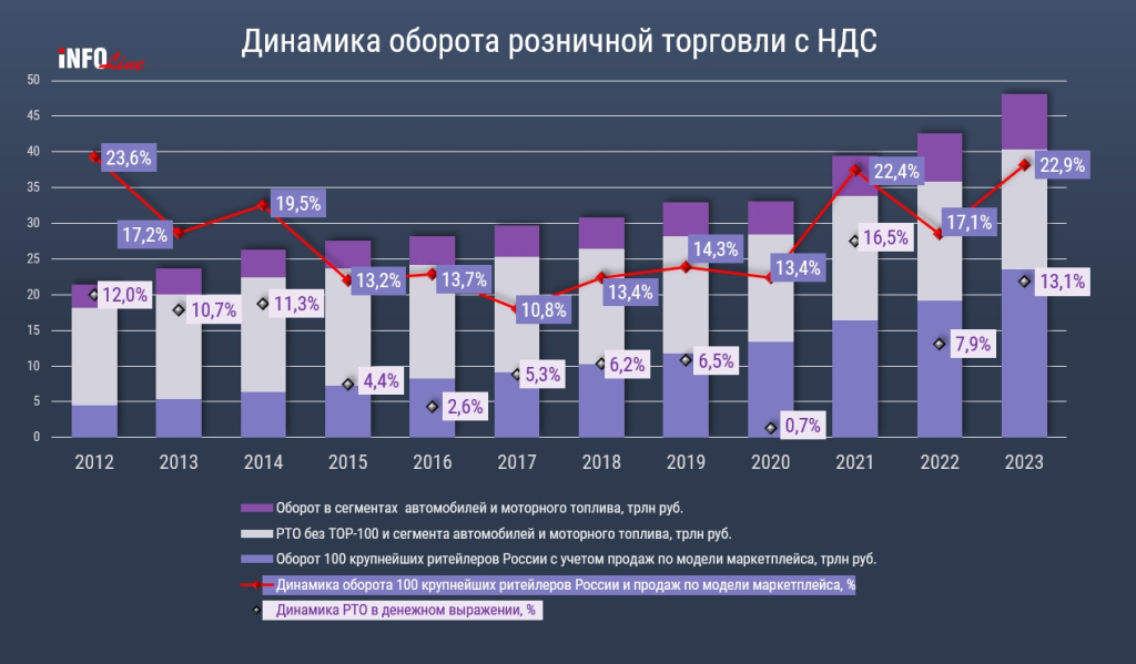 динамика РТО по годам_2.jpg динамика РТО по годам_2.jpg