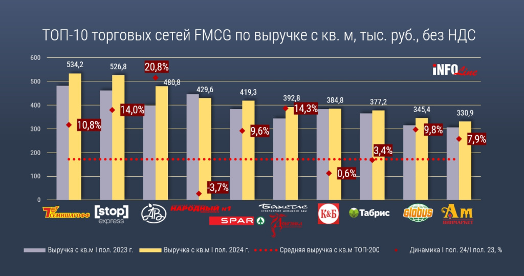 плотность продаж FMCG_Н1 2024.jpg плотность продаж FMCG_Н1 2024.jpg