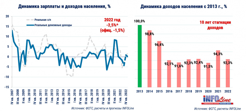 слайд доходы населения.jpg