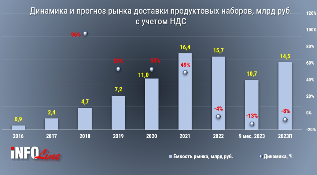 продуктовые наборы_динамика и прогноз рынка.jpg продуктовые наборы_динамика и прогноз рынка.jpg
