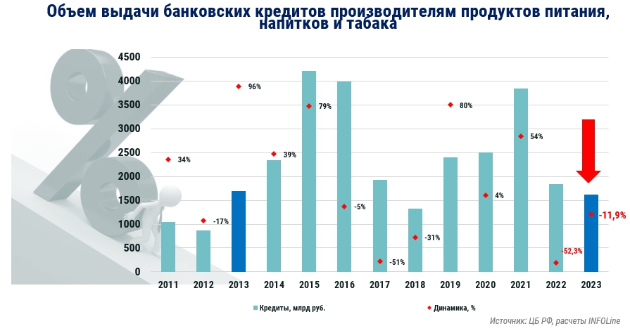 новость про кредиты в пищевке1903 2024.jpg новость про кредиты в пищевке1903 2024.jpg