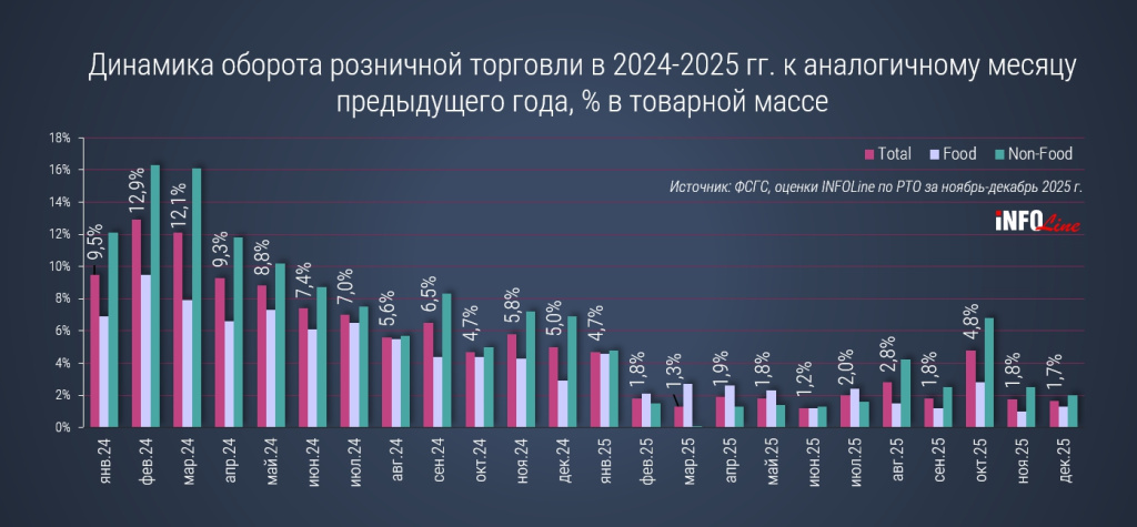 саммари FMCG_декабрь25.jpg саммари FMCG_декабрь25.jpg
