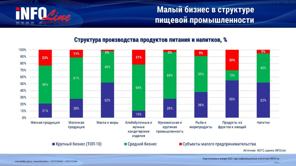 слайд МБ в структуре пищевки.jpg слайд МБ в структуре пищевки.jpg