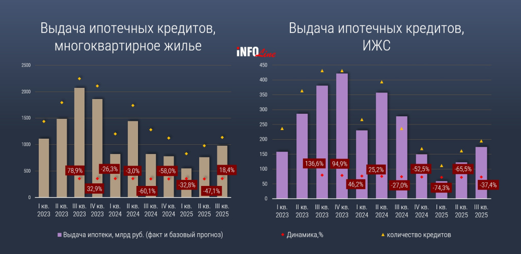выдача ипотеки_МКД_ИЖС_2025.jpg выдача ипотеки_МКД_ИЖС_2025.jpg